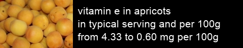 vitamin e in apricots information and values per serving and 100g